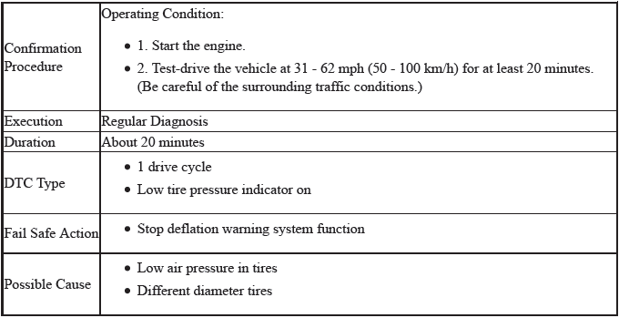 VSA System - Diagnostics